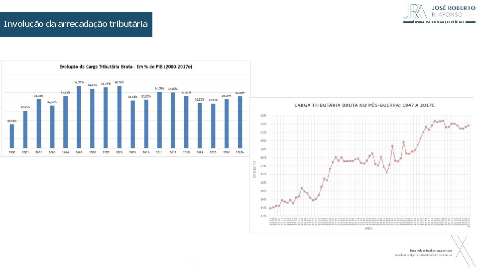 Involução da arrecadação tributária Especialista em finanças públicas ineficiência www. joserobertoafonso. com. br zeroberto@joserobertoafonso.