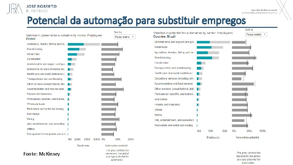 Potencial da automação para substituir empregos Fonte: Mc. Kinsey 35 