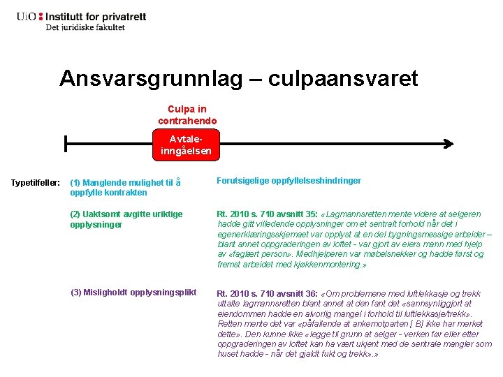 Ansvarsgrunnlag – culpaansvaret Culpa in contrahendo Avtaleinngåelsen Typetilfeller: (1) Manglende mulighet til å oppfylle