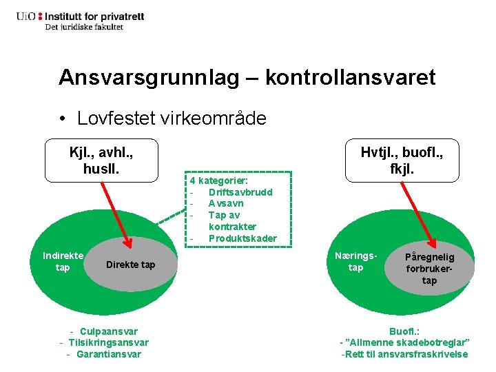 Ansvarsgrunnlag – kontrollansvaret • Lovfestet virkeområde Kjl. , avhl. , husll. Indirekte tap Direkte