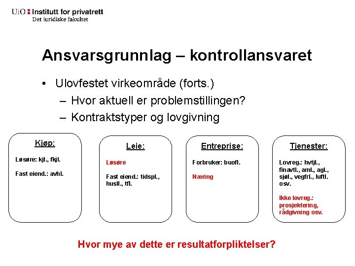 Ansvarsgrunnlag – kontrollansvaret • Ulovfestet virkeområde (forts. ) – Hvor aktuell er problemstillingen? –