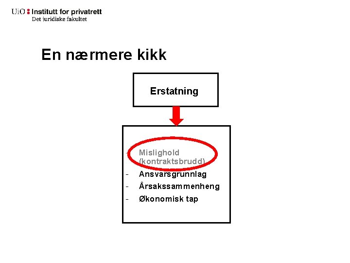 En nærmere kikk Erstatning - Mislighold (kontraktsbrudd) Ansvarsgrunnlag Årsakssammenheng Økonomisk tap 