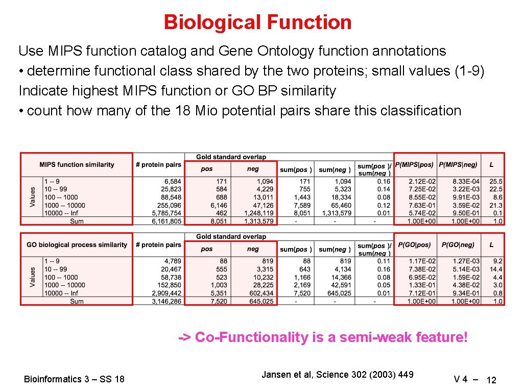 Biological Function Use MIPS function catalog and Gene Ontology function annotations • determine functional