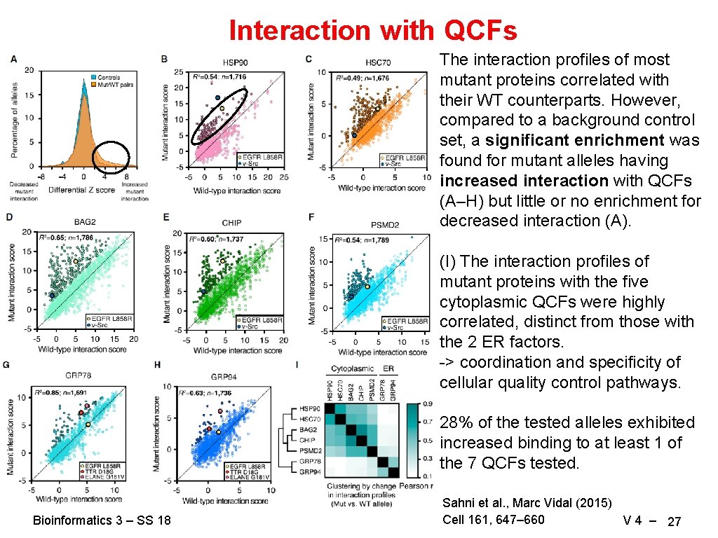 Interaction with QCFs The interaction profiles of most mutant proteins correlated with their WT