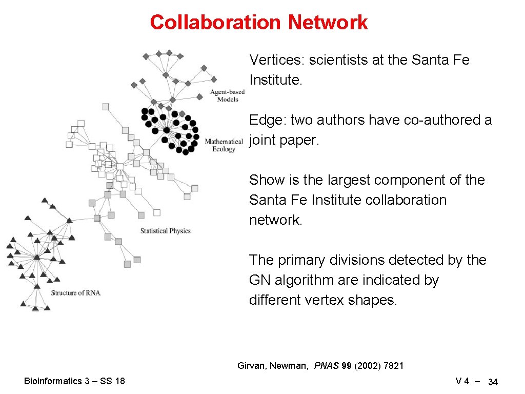 Collaboration Network Vertices: scientists at the Santa Fe Institute. Edge: two authors have co-authored