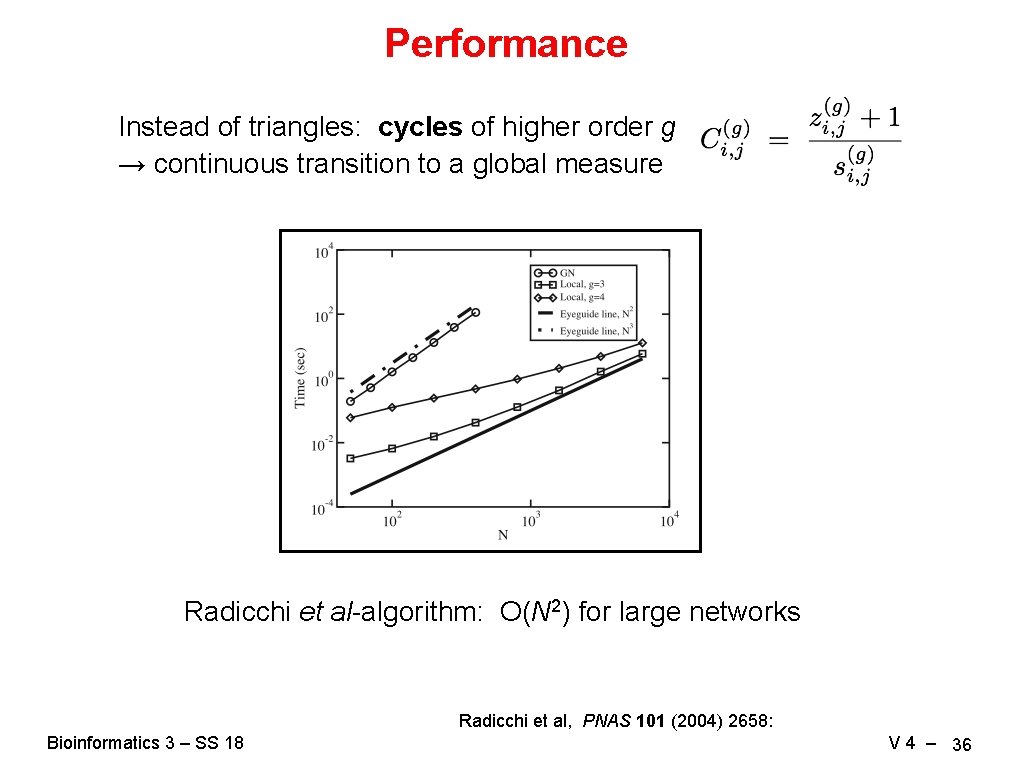 Performance Instead of triangles: cycles of higher order g → continuous transition to a