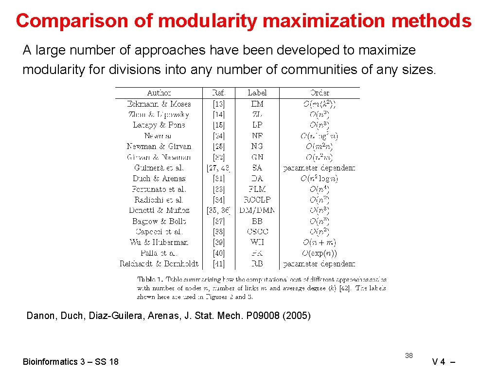 Comparison of modularity maximization methods A large number of approaches have been developed to