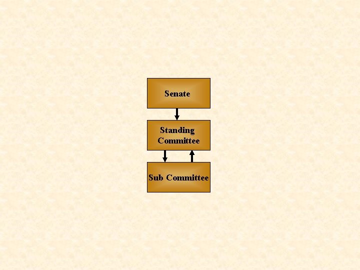 Senate Standing Committee Sub Committee 