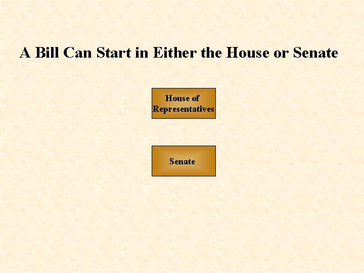 A Bill Can Start in Either the House or Senate House of Representatives Senate