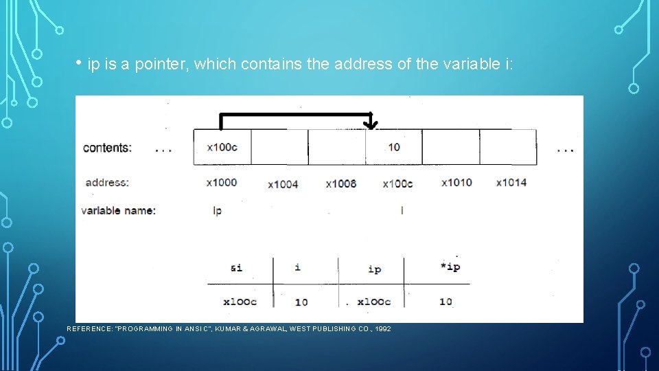  • ip is a pointer, which contains the address of the variable i: