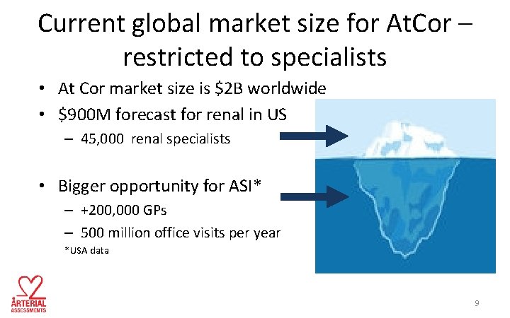 Current global market size for At. Cor – restricted to specialists • At Cor