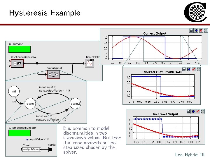 Hysteresis Example It is common to model discontinuities in two successive values. But then