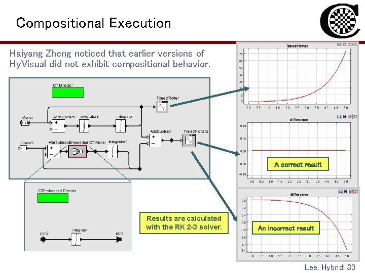 Compositional Execution Haiyang Zheng noticed that earlier versions of Hy. Visual did not exhibit