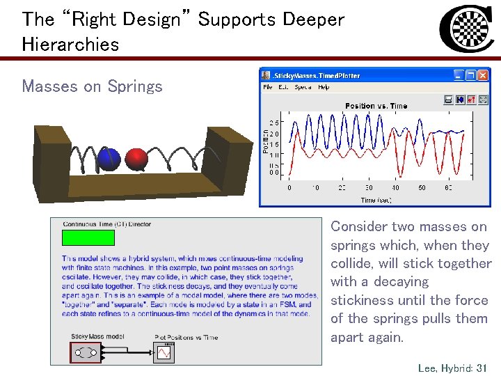 The “Right Design” Supports Deeper Hierarchies Masses on Springs Consider two masses on springs