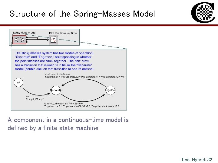 Structure of the Spring-Masses Model A component in a continuous-time model is defined by