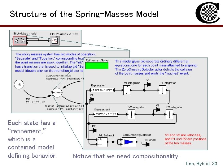 Structure of the Spring-Masses Model Each state has a “refinement, ” which is a