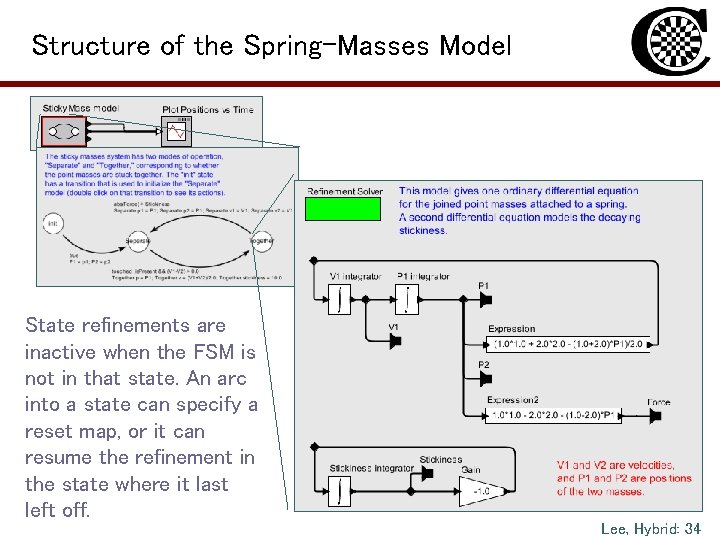 Structure of the Spring-Masses Model State refinements are inactive when the FSM is not