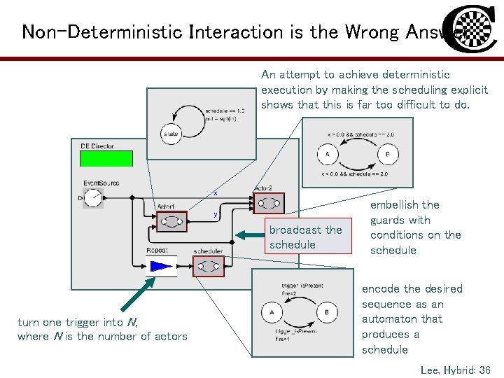 Non-Deterministic Interaction is the Wrong Answer An attempt to achieve deterministic execution by making
