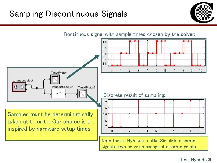 Sampling Discontinuous Signals Continuous signal with sample times chosen by the solver: Discrete result
