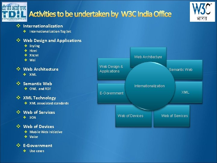 Activities to be undertaken by W 3 C India Office v Internationalization Tag Set