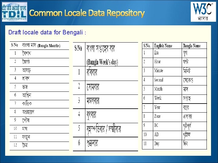 Common Locale Data Repository Draft locale data for Bengali : 