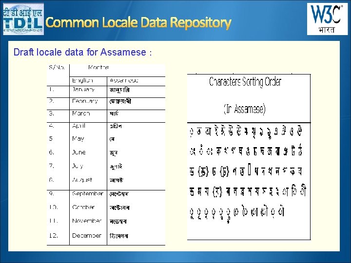 Common Locale Data Repository Draft locale data for Assamese : 