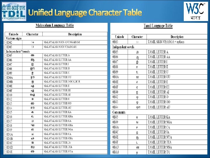 Unified Language Character Table 