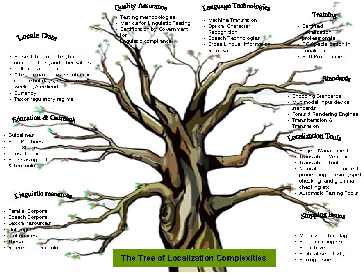  • Testing methodologies • Metrics for Linguistic Testing • Certification by Government for