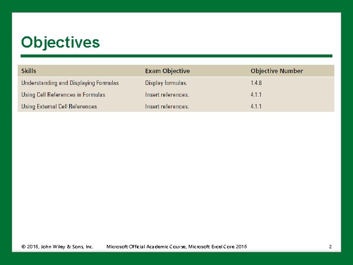 Objectives © 2016, John Wiley & Sons, Inc. Microsoft Official Academic Course, Microsoft Excel