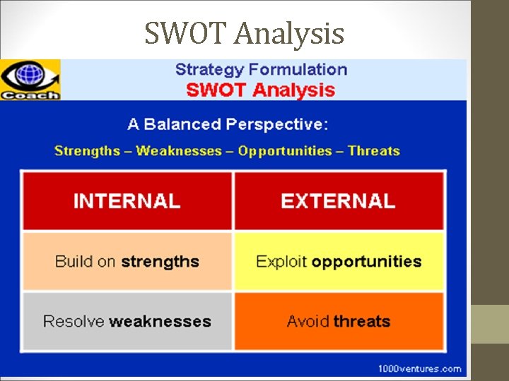 SWOT Analysis 