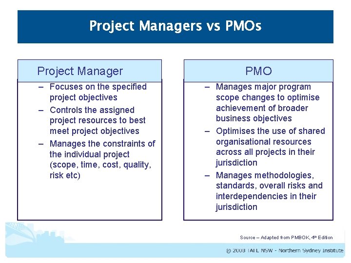 Project Managers vs PMOs Project Manager – Focuses on the specified project objectives –