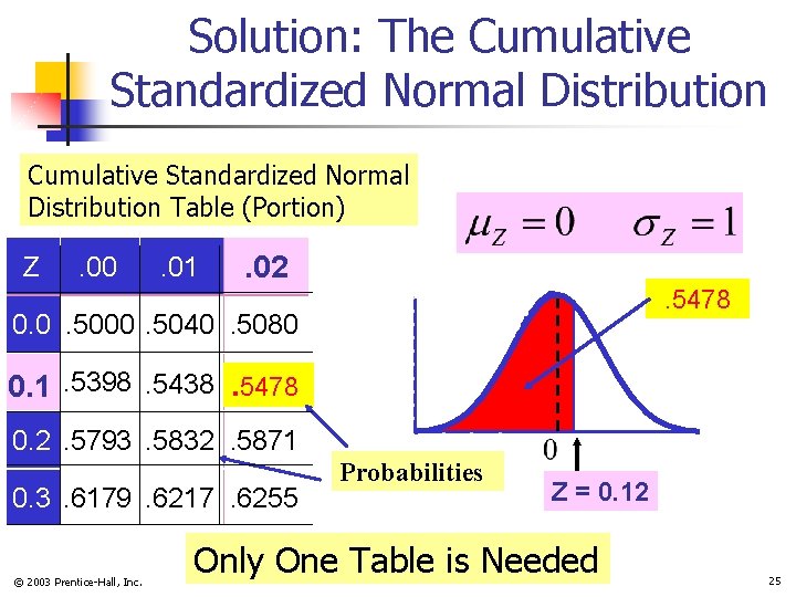 Solution: The Cumulative Standardized Normal Distribution Table (Portion) Z . 00 . 01 .