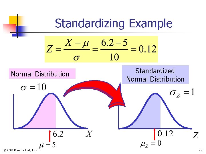 Standardizing Example Normal Distribution © 2003 Prentice-Hall, Inc. Standardized Normal Distribution 26 