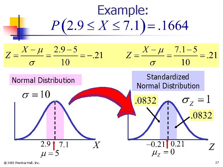 Example: Normal Distribution © 2003 Prentice-Hall, Inc. Standardized Normal Distribution 27 