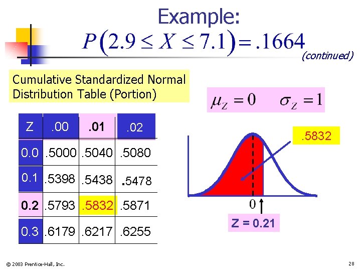 Example: (continued) Cumulative Standardized Normal Distribution Table (Portion) Z . 00 . 01 .