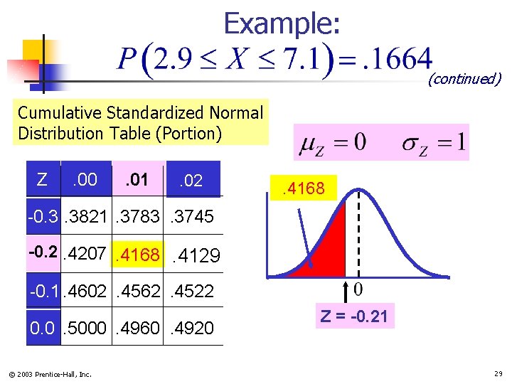 Example: (continued) Cumulative Standardized Normal Distribution Table (Portion) Z . 00 . 01 .