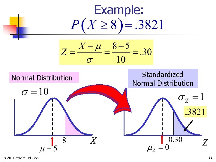 Example: Normal Distribution © 2003 Prentice-Hall, Inc. Standardized Normal Distribution 31 