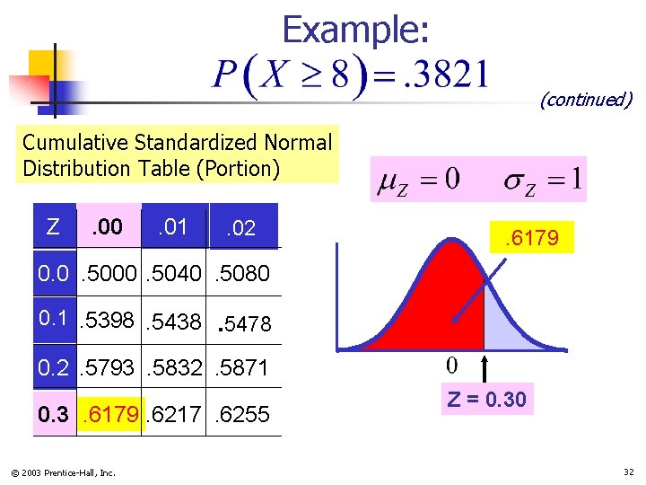 Example: (continued) Cumulative Standardized Normal Distribution Table (Portion) Z . 00 . 01 .