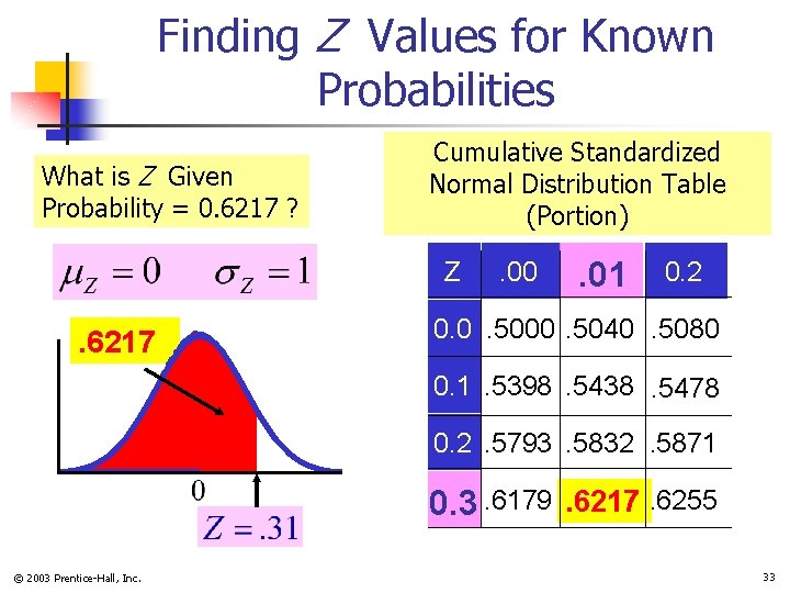 Finding Z Values for Known Probabilities What is Z Given Probability = 0. 6217