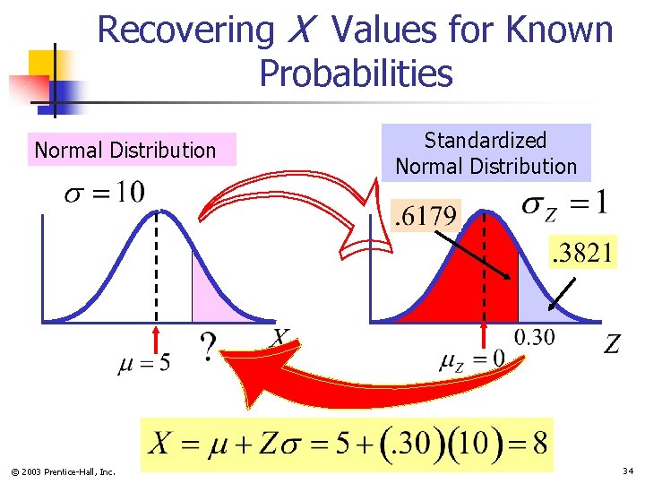 Recovering X Values for Known Probabilities Normal Distribution © 2003 Prentice-Hall, Inc. Standardized Normal