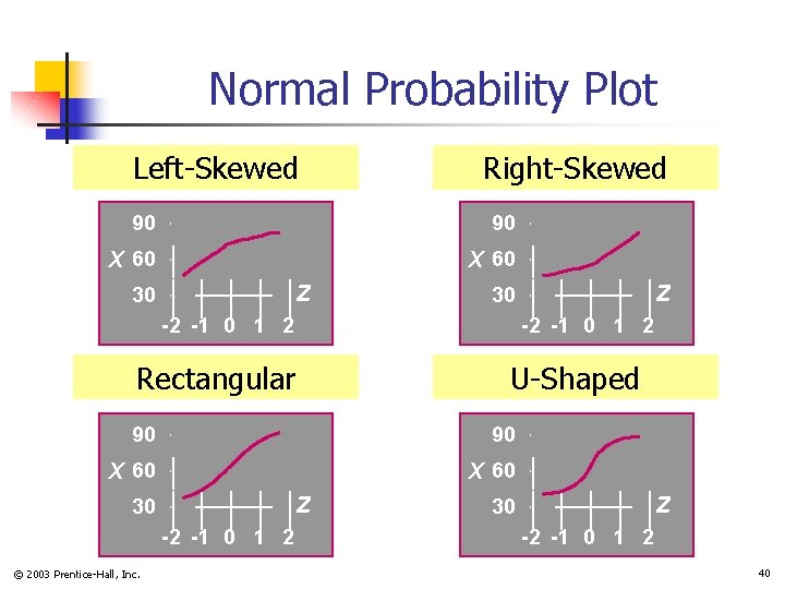 Normal Probability Plot Left-Skewed Right-Skewed 90 90 X 60 Z 30 -2 -1 0