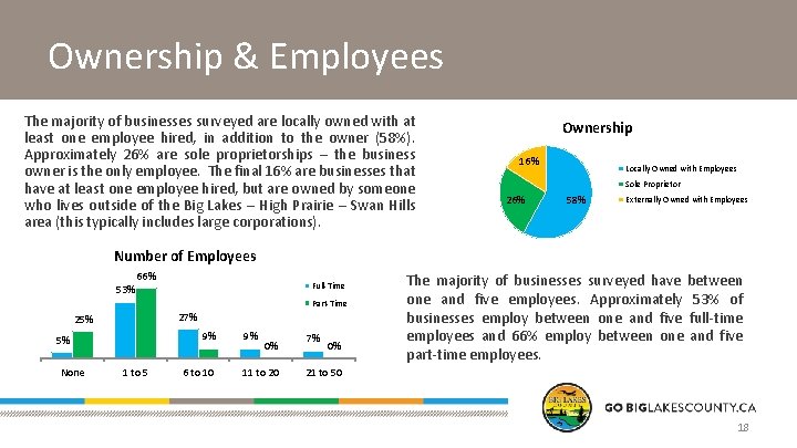 Ownership & Employees The majority of businesses surveyed are locally owned with at least