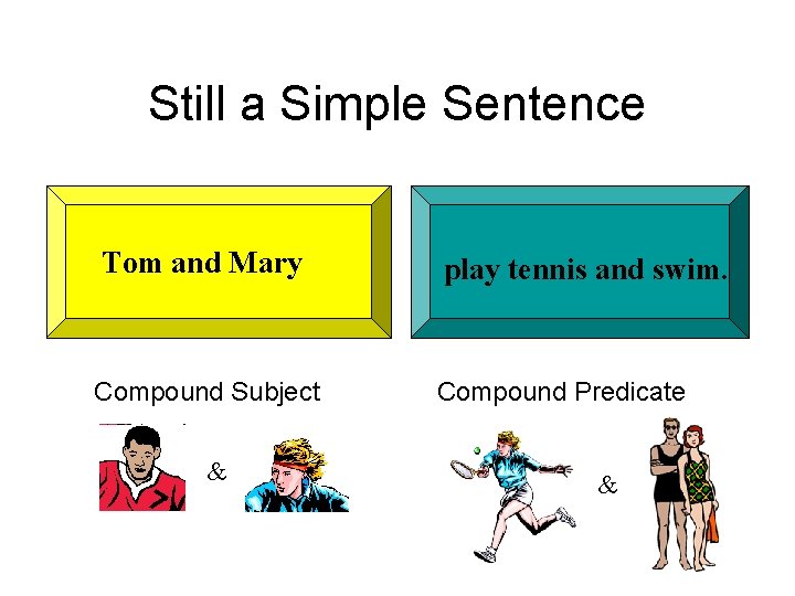 Still a Simple Sentence Tom and Mary play tennis and swim. Compound Subject Compound