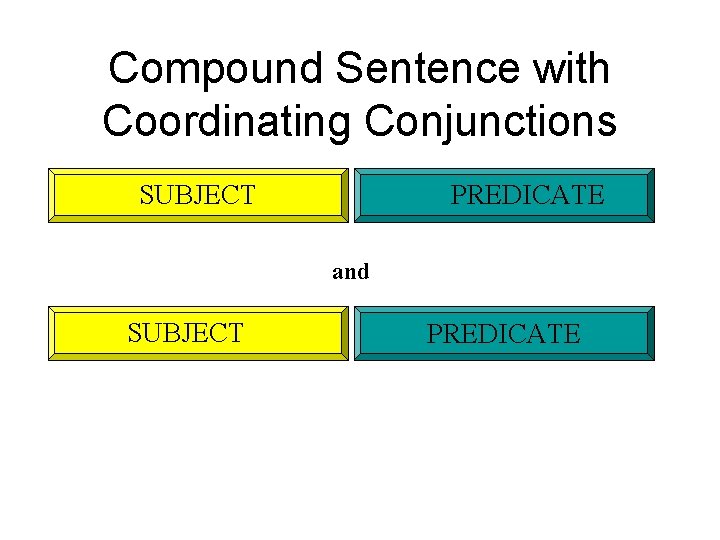 Compound Sentence with Coordinating Conjunctions SUBJECT PREDICATE and SUBJECT PREDICATE 