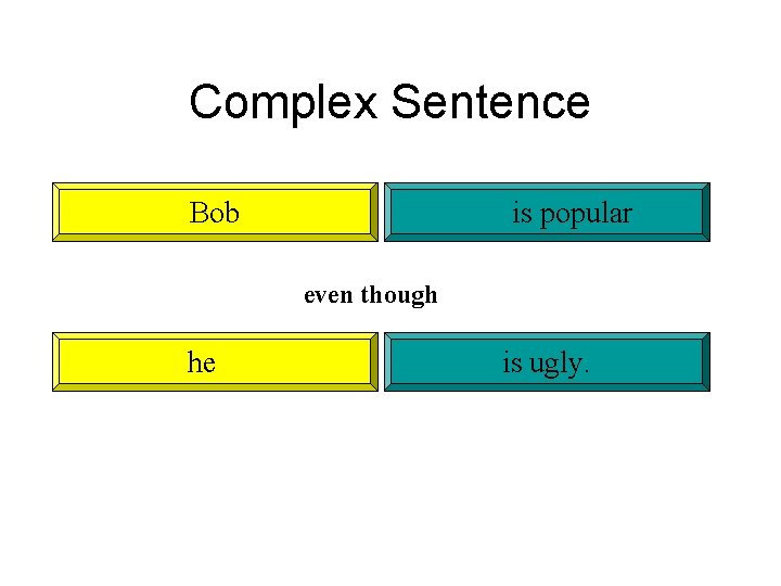 Complex Sentence Bob is popular even though he is ugly. 