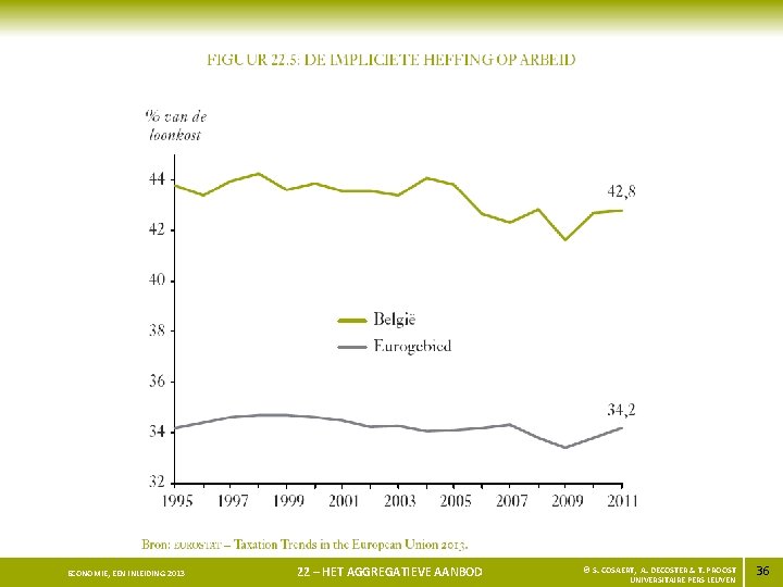 ECONOMIE, EEN INLEIDING 2013 22 – HET AGGREGATIEVE AANBOD © S. COSAERT, A. DECOSTER