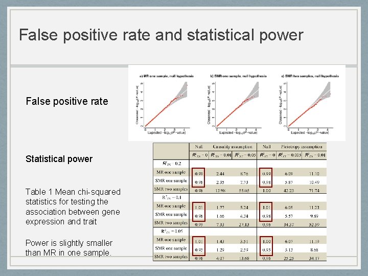 False positive rate and statistical power False positive rate Statistical power Table 1 Mean