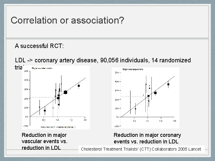 Correlation or association? A successful RCT: LDL -> coronary artery disease, 90, 056 individuals,