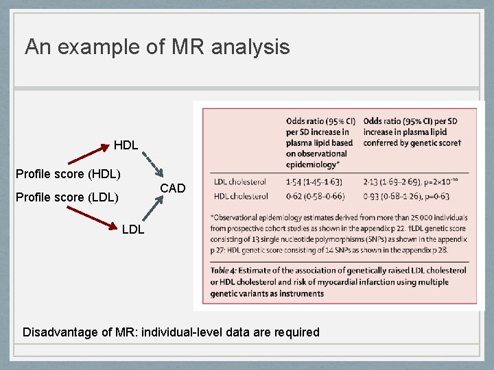 An example of MR analysis HDL Profile score (HDL) CAD Profile score (LDL) LDL