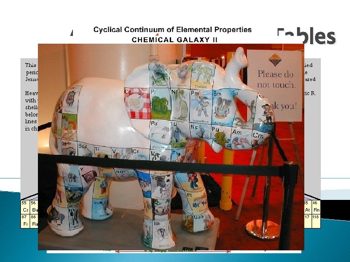 Alternative Periodic Tables Dalton’s Periodic Table 